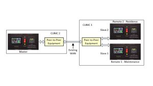 control panel for solar plants