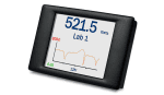 2.4” Programmable TFT 4-20mA Process Meter