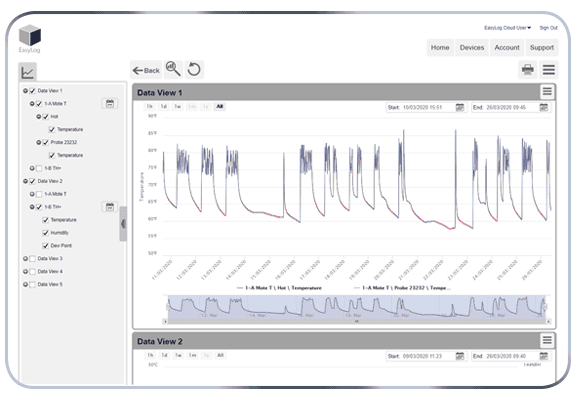 EasyLog Cloud Data Analysis